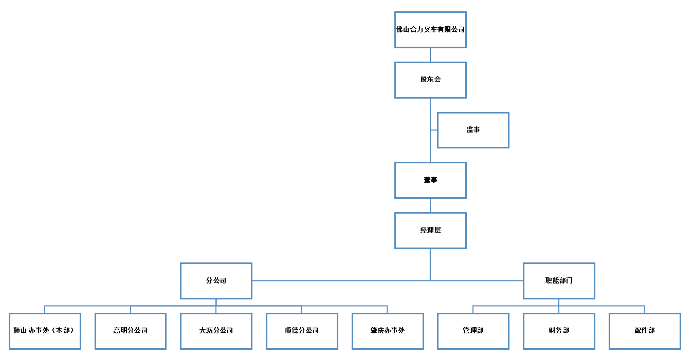 佛山J9集团国际组织构架图.png
