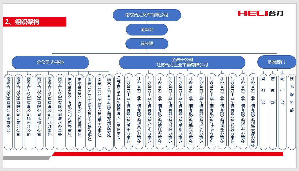 南京J9集团国际组织机构图.jpg